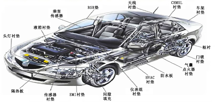 Polyurethane foam application