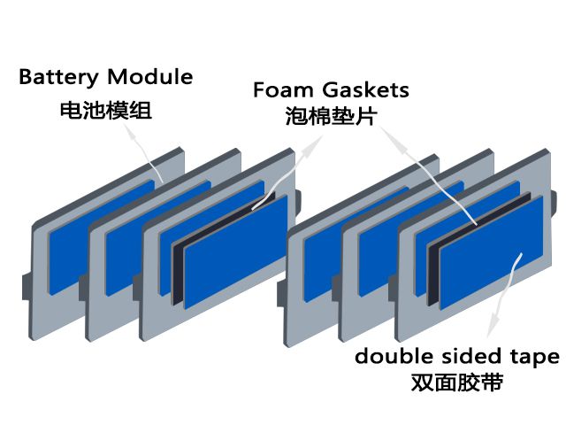 Battery foam gasket