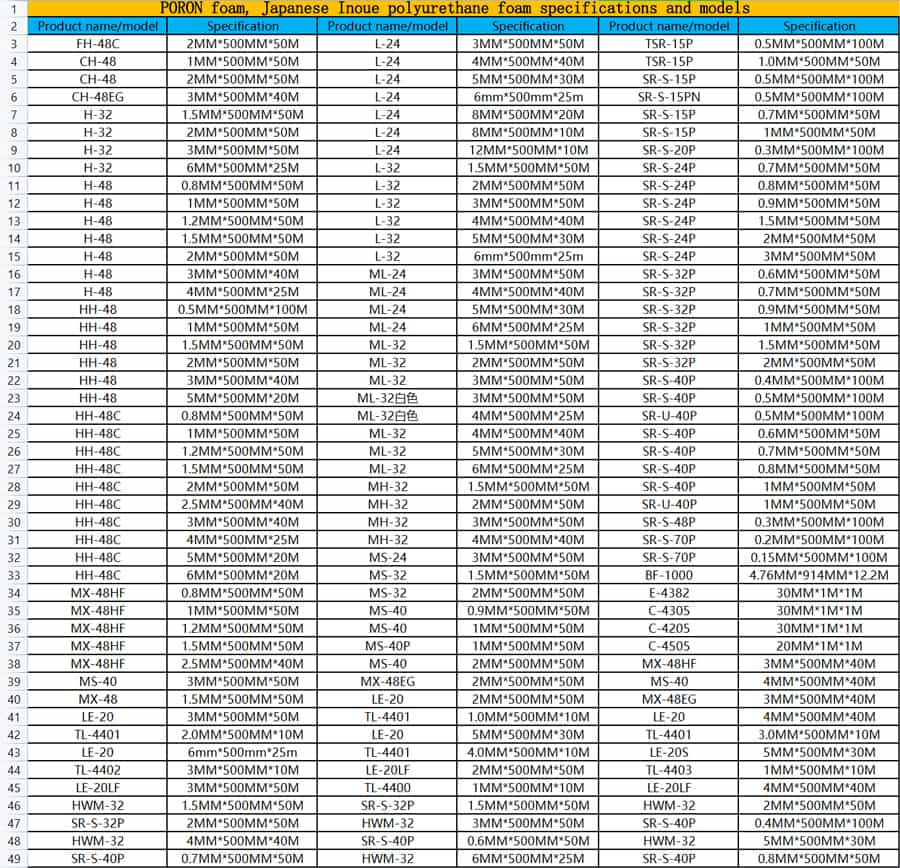 PORON foam Japanese Inoue polyurethane foam specifications and models