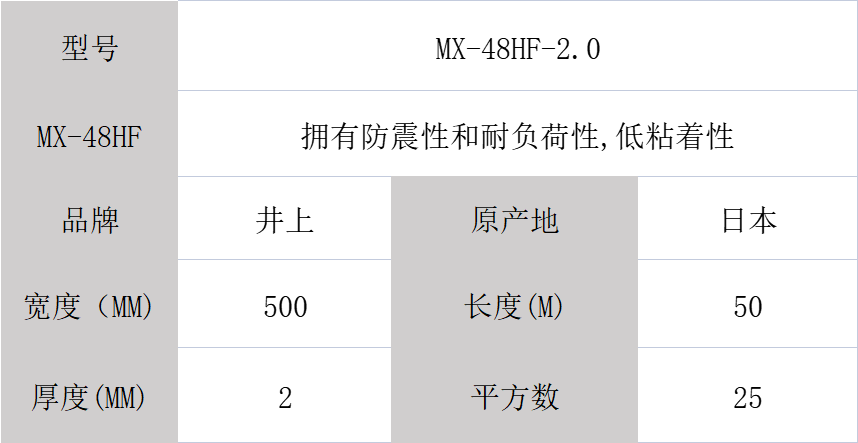 Japan Inoue Polyurethane Foam MX-48HF Die Cutting Processing