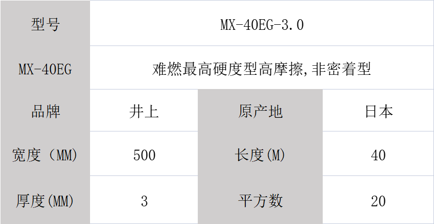 Inoue Polyurethane Foam MX-40EG